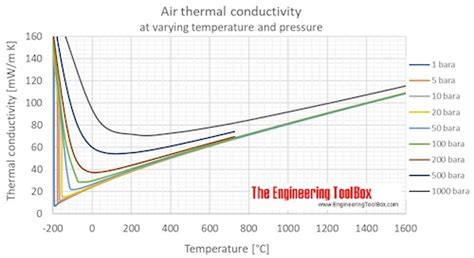 Heat Transfer Coefficient Of Air At Room Temperature - Coremymages