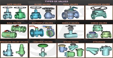 Two Types Of Valve Stem at Carrie Delay blog