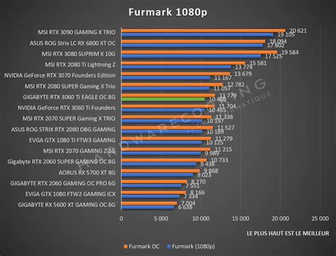 Test : GIGABYTE RTX 3060 Ti EAGLE OC, mieux qu'une 2080 SUPER ! - Page 3 sur 13