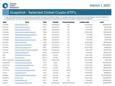 March 2021 ETP Snapshot - Digital Asset Research