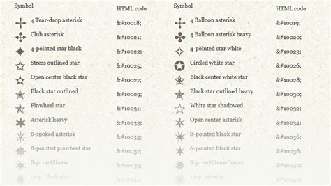 HTML Special Symbols ☉ Sabina Nore