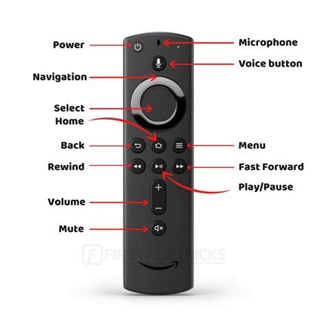 How to Pair or Unpair a FireStick Remote in 1-Minute [All Versions]