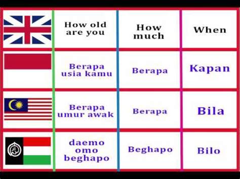 Indonesia - Malaysia - Patani Languages 1 - YouTube