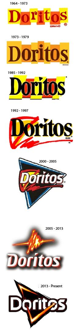 Doritos logo and Its history | LogoMyWay