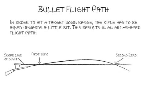 How To Zero Your AR-15 | My Gun Culture