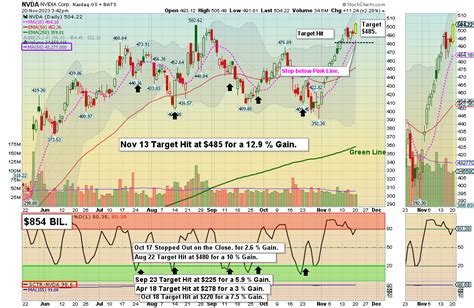 ATGL Money Flow NVDA – 11/20/2023