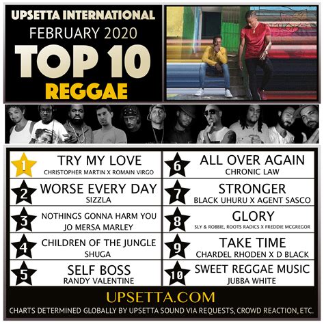 Reggae Chart February 2020 | Upsetta International's Reggae Top 10