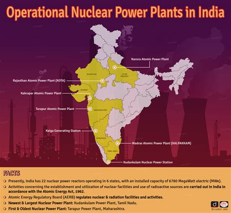 Nuclear Power Plants | 15 Feb 2023