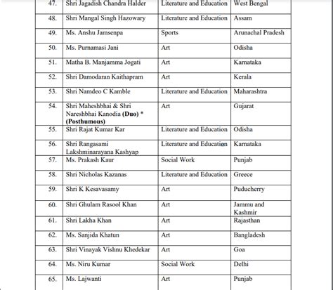 Padma Bhushan Award 2021 List - interpretedea