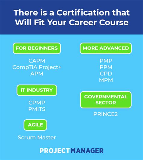 Which Project Management Certification Is Right for You?