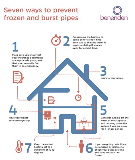 Seven ways to prevent frozen & burst pipes| Benenden Health