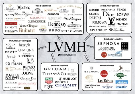 LVMH Moët Hennessy Louis Vuitton SE : Sur le toit de l’Europe - Zonebourse