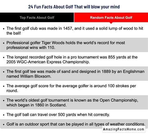 Random Facts About Golf