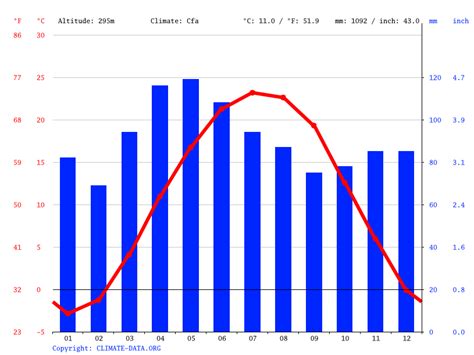 Russia climate: Average Temperature, weather by month, Russia weather averages - Climate-Data.org