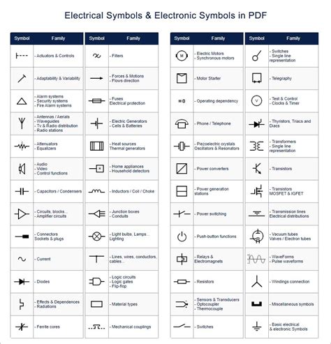 Electrical Symbols & Electronic Symbols in PDF for Circuit Analysis