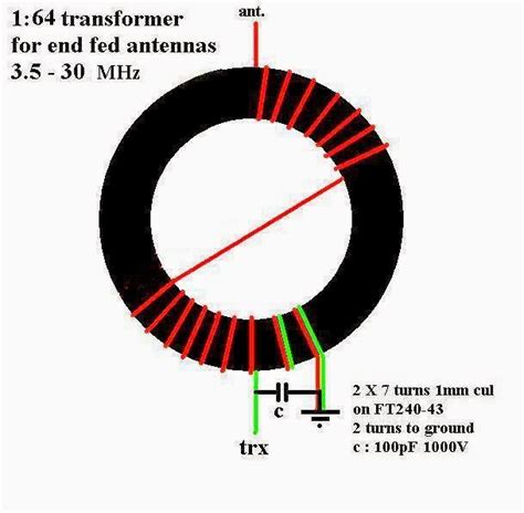 PD7MAA HOMEPAGE: Multiband end fed antennas 3.5 - 30mHz