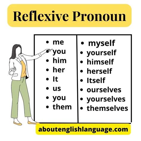 Reflexive Pronoun; 10 Easy Examples – Learn English online free