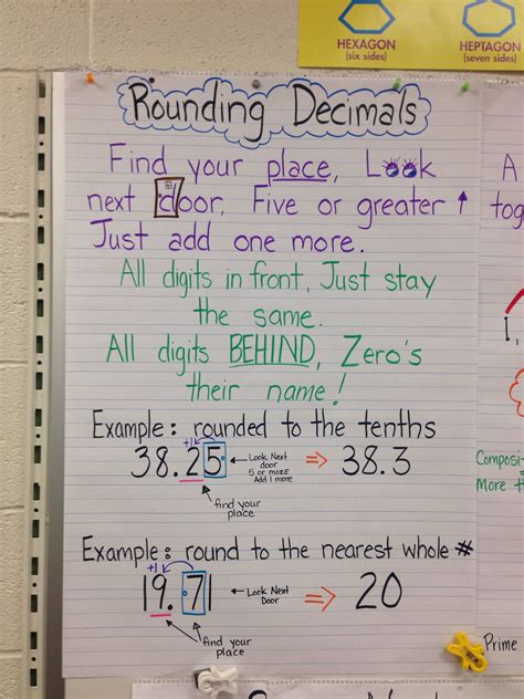 Rounding Decimals On A Number Line Anchor Chart | Examples and Forms