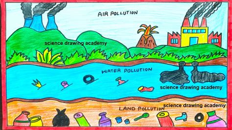 pollution drawing (air pollution, water pollution and land pollution) | science drawing academy ...