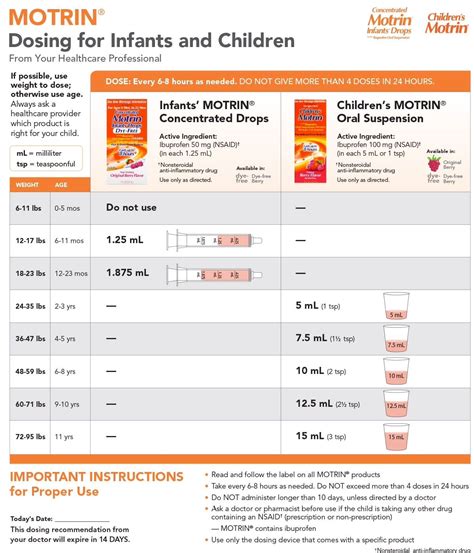 Motrin Dosage Chart For Infants