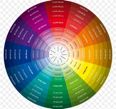 Color Wheel Color Chart Color Theory CMYK Color Model, PNG, 768x768px, Color Wheel, Art, Cmyk ...