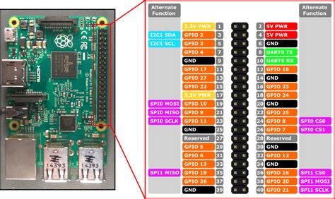 Raspberry Pi GPIO pins - Microcontrollers - Arduino Forum