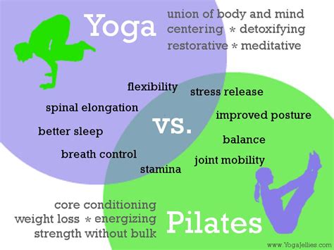 The Pilates vs. Yoga debate - Pilates 1901