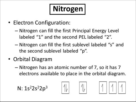 Orbital Diagram For Nitrogen (N) | Nitrogen Electron Configuration