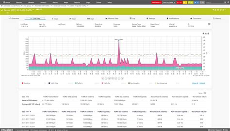 Best Bandwidth Monitoring Software & Tools of 2025 (Free & Paid)