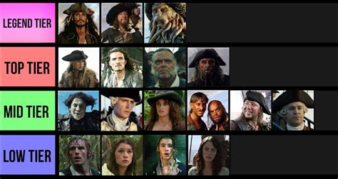 My simple pirates character tier list with most major characters. I ...