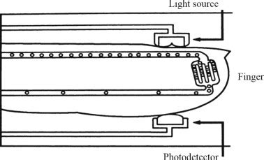 Pulse Oximeter Sensor Circuit Diagram - Circuit Diagram