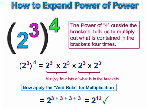 Power of Power Rule for Exponents | Passy's World of Mathematics