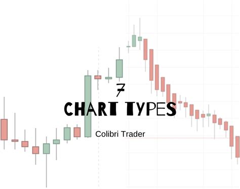 7 Types of Forex Charts That Every Serious Trader Should Know About