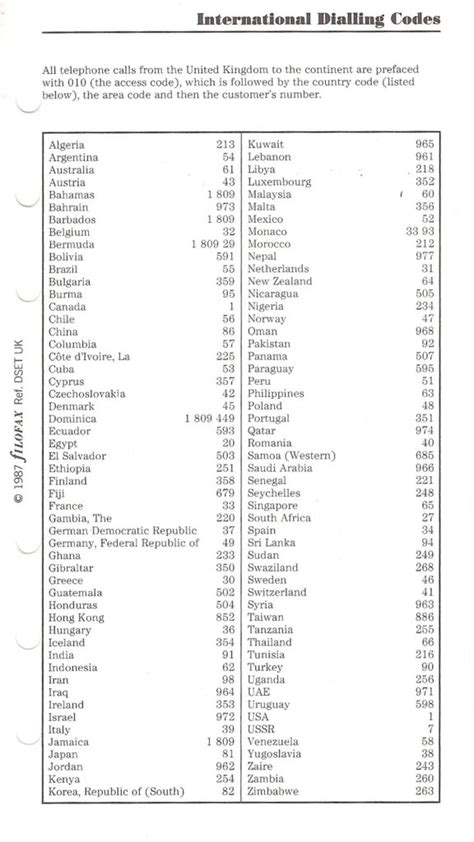 International Dialing Codes (1) – Filofax Catalogue Archive