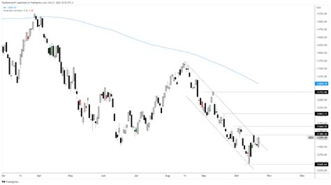 S&P 500, Nasdaq 100, Dow Jones Forecast Looking Bullish