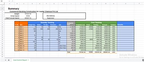 Project Budget Excel Template