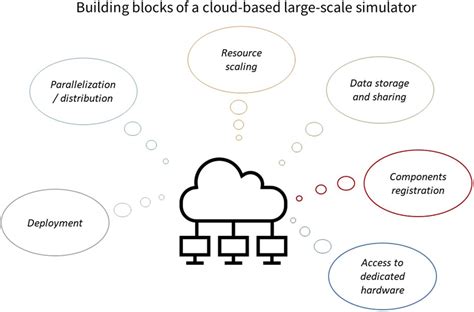 Frontiers | A perspective on large-scale simulation as an enabler for novel biorobotics applications