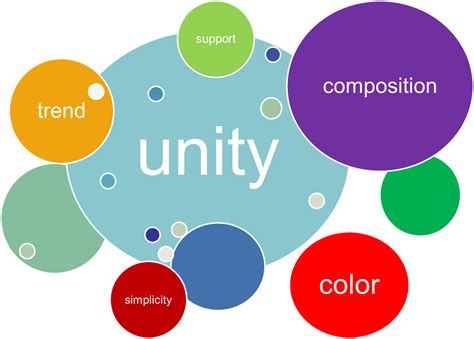 The basic principles of graphic design | GRAPHIC DESIGN Schools