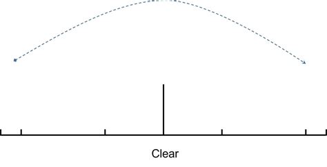 Badminton Clear: Types of Clears and How to Play Them - Strings and Paddles