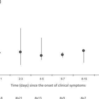 | Lactate dehydrogenase levels (94 values collected in 76 patients)... | Download Scientific Diagram