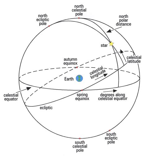 UNDER THE ROOT: celestial spheres in history and the unicorn