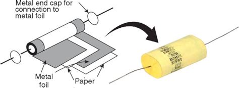 Capacitors And Capacitance - Working, Unit, Types And Specification