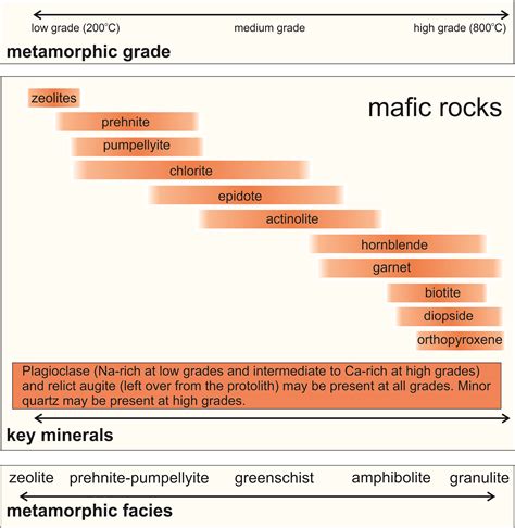 13 Metamorphism of Mafic and Ultramafic Rocks - Open Petrology