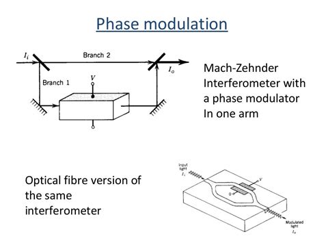 Phase modulation