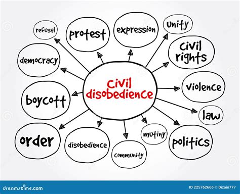 Civil Disobedience Word Cloud Vector Illustration | CartoonDealer.com ...