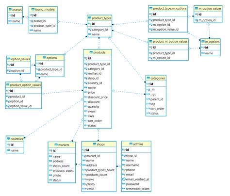 teatru Experiență A interactiona schema tables for ecommerce explained gudron Memorie Per total