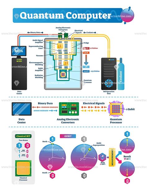 Quantum Computers Explained in Different Ways