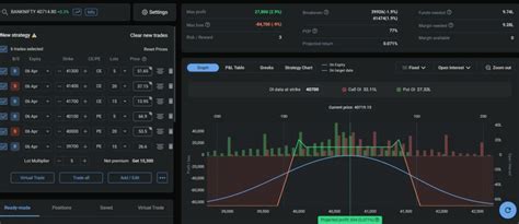 Nifty and Bank Nifty Options Strategy for April 06, 2023