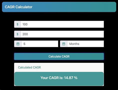 CAGR vs IRR: Comparison of 2 Important Metrics For Return on Investment