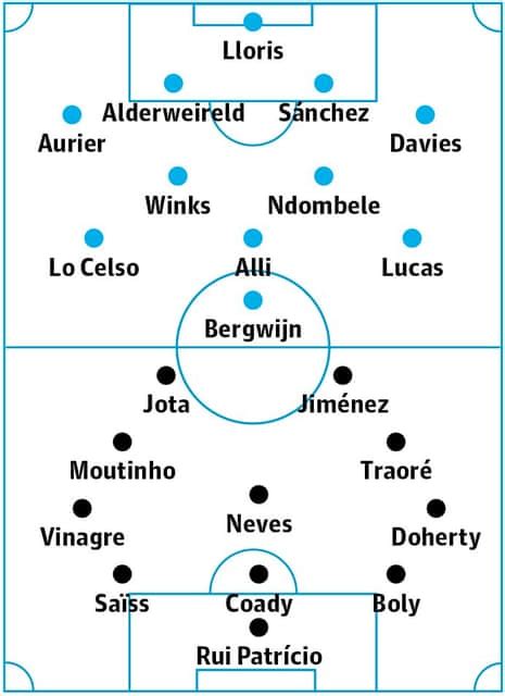 Tottenham v Wolves: match preview | Premier League | The Guardian